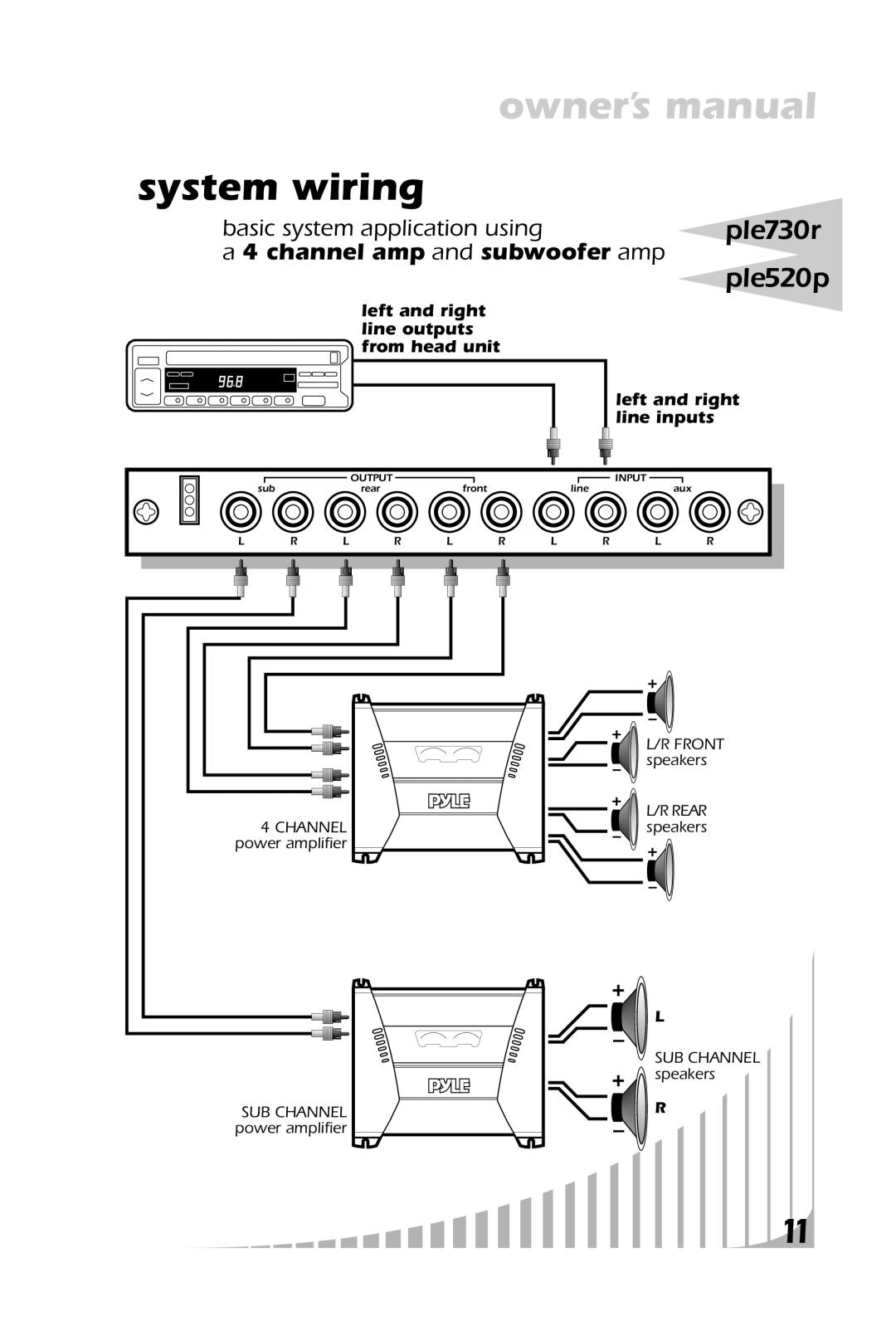 PYLE Audio PLE520P, PLE730R owner manual Channel amp and subwoofer amp 