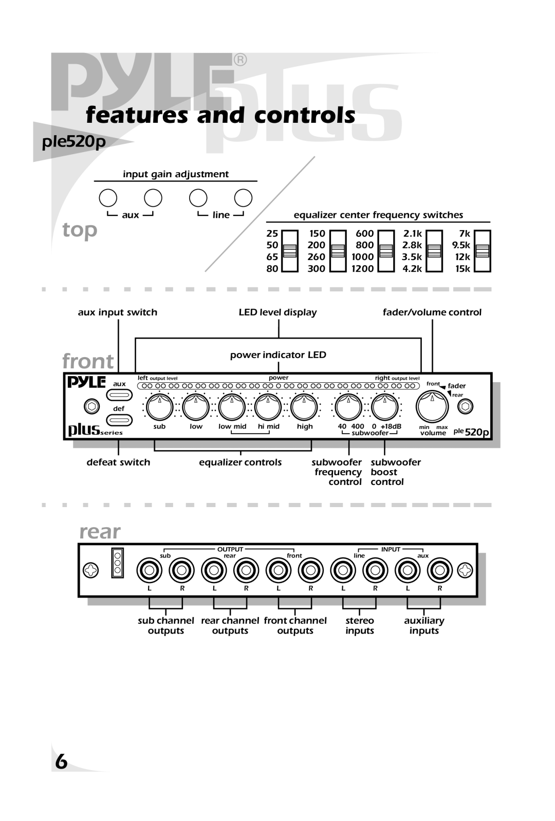 PYLE Audio PLE730R, PLE520P owner manual Top 