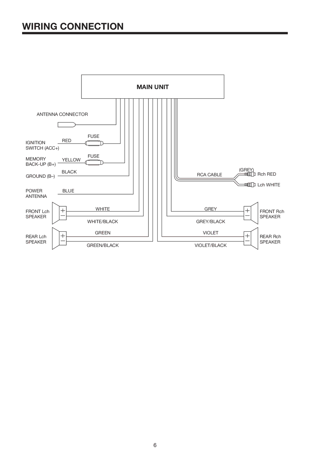 PYLE Audio PLMR19W owner manual Wiring Connection, Main Unit 