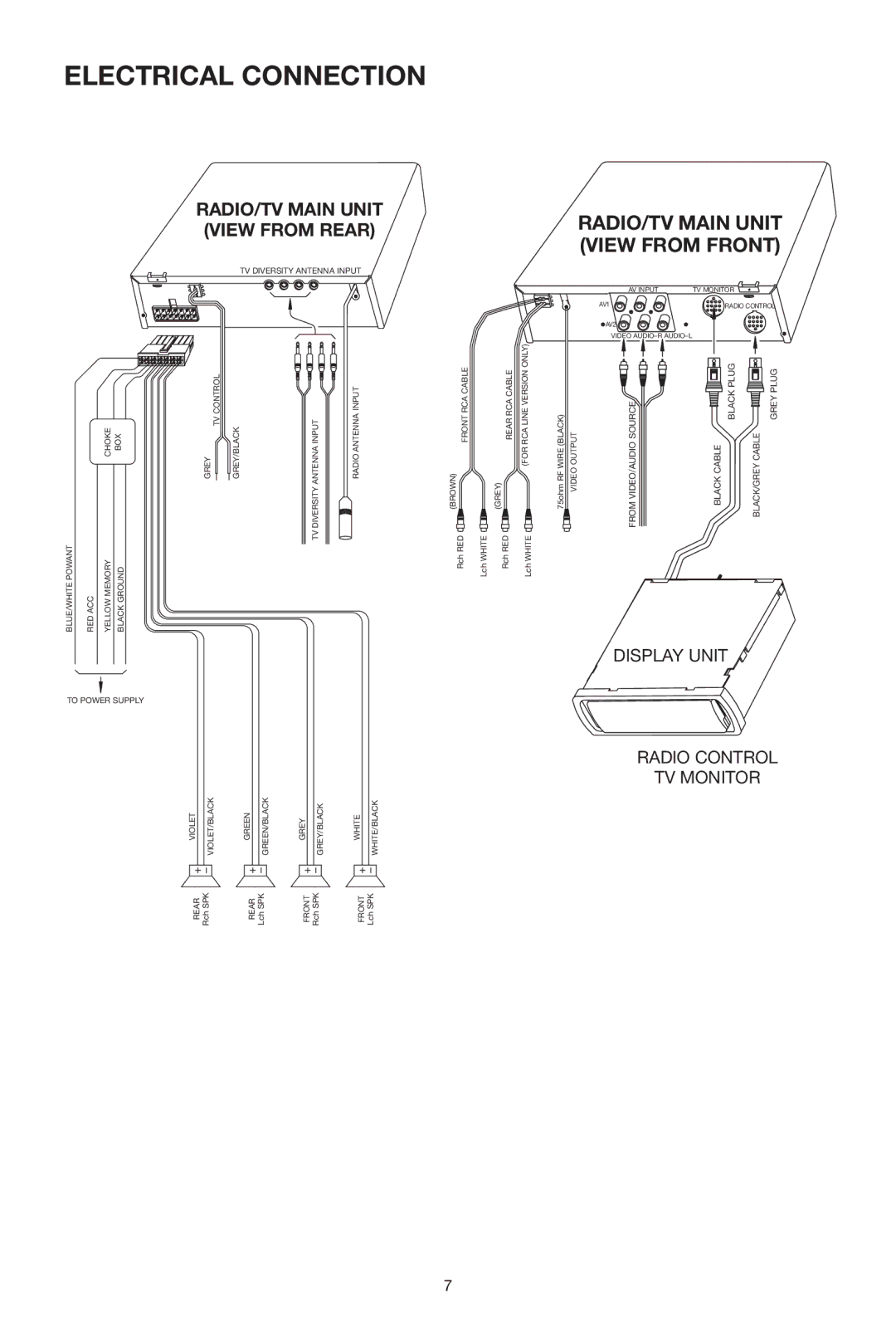 PYLE Audio PLPK5TVD owner manual Electrical Connection, RADIO/TV Main Unit View from Front 