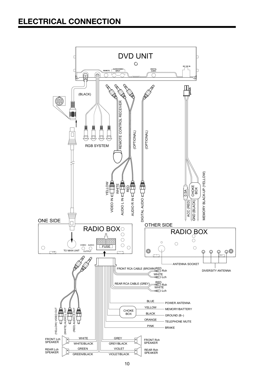 PYLE Audio PLPK65TVD owner manual Electrical Connection, DVD Unit 