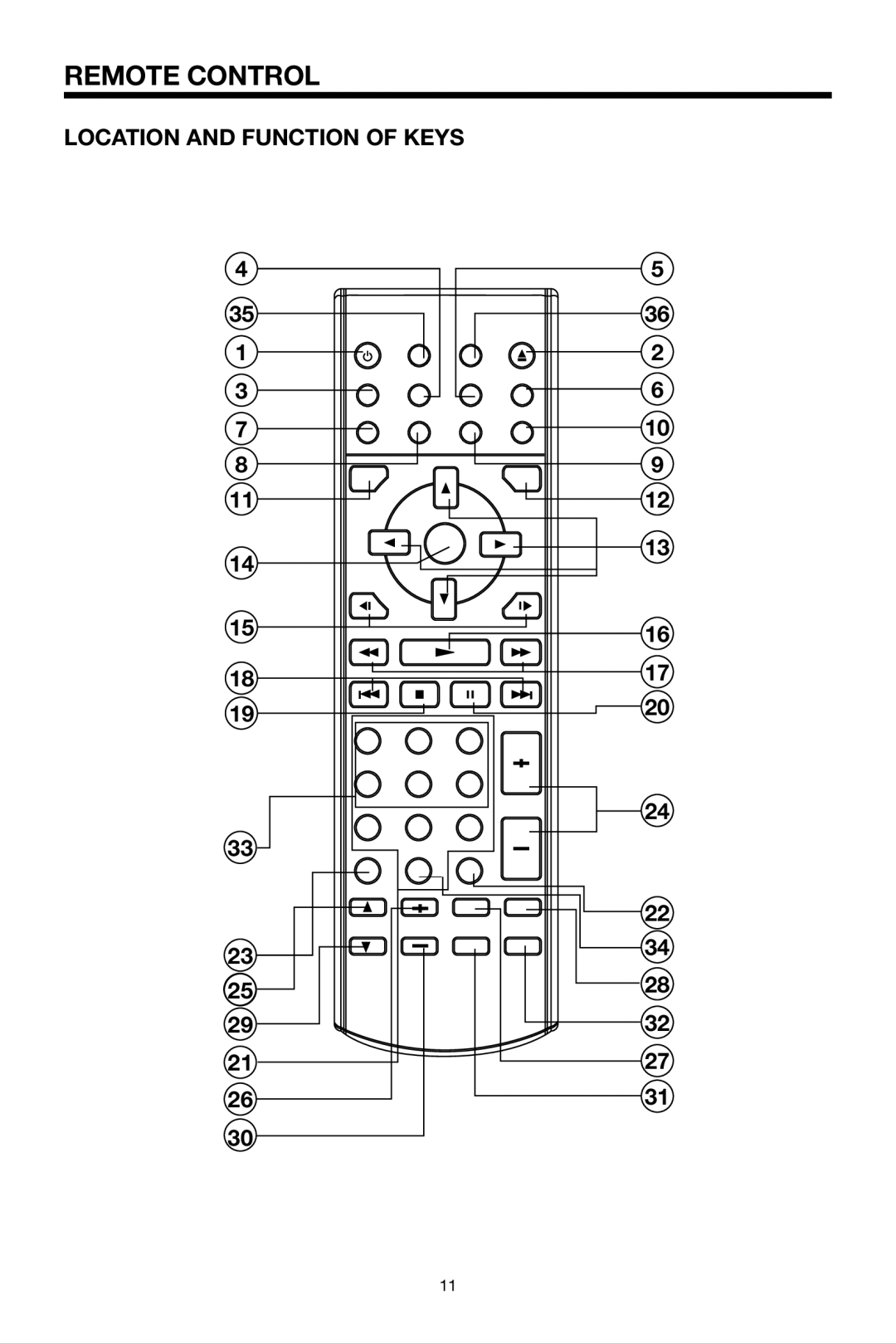 PYLE Audio PLPK65TVD owner manual Remote Control, Location and Function of Keys, 36 2 6 10 9 