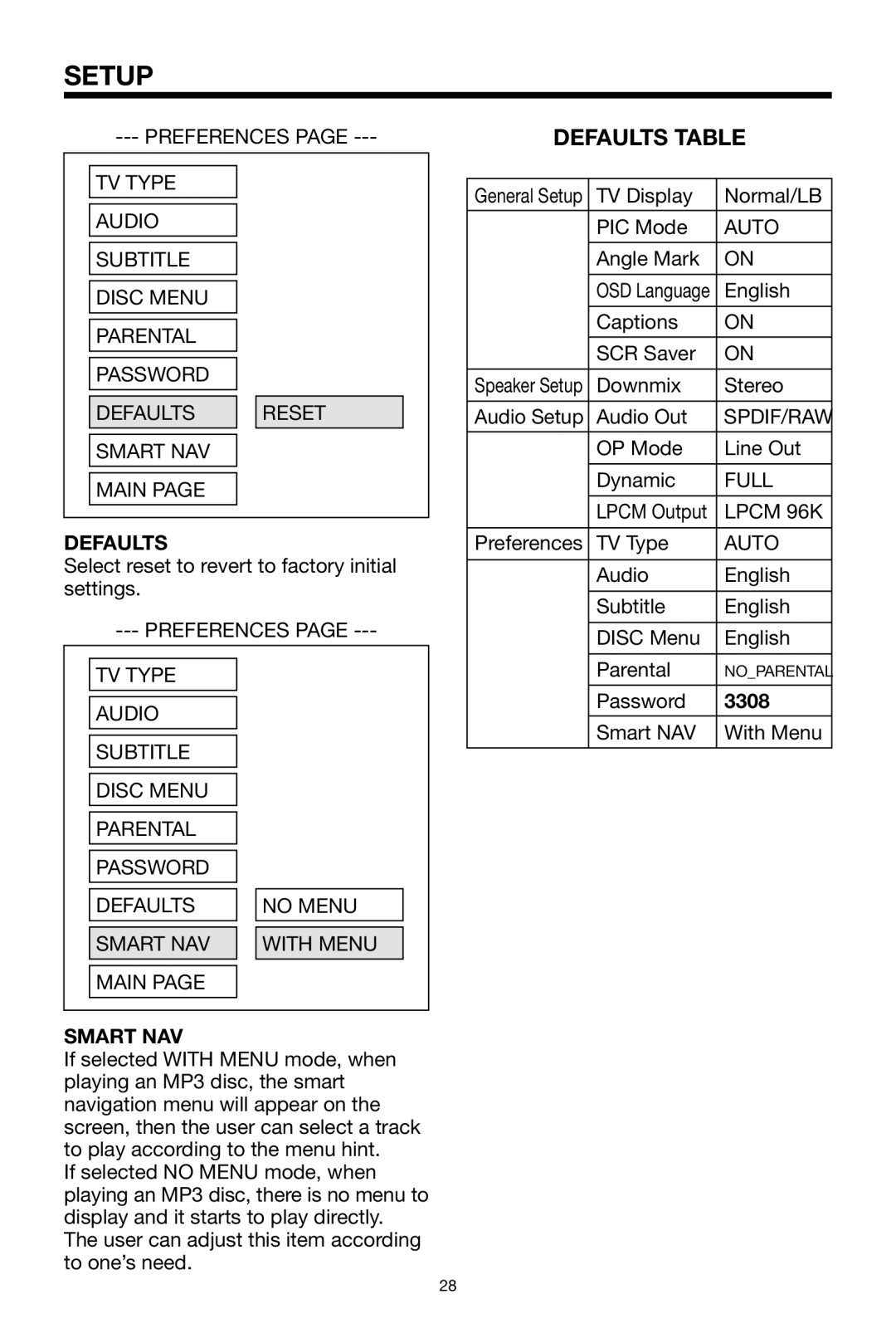 PYLE Audio PLPK65TVD owner manual Defaults Table, Full, 3308, Smart NAV 