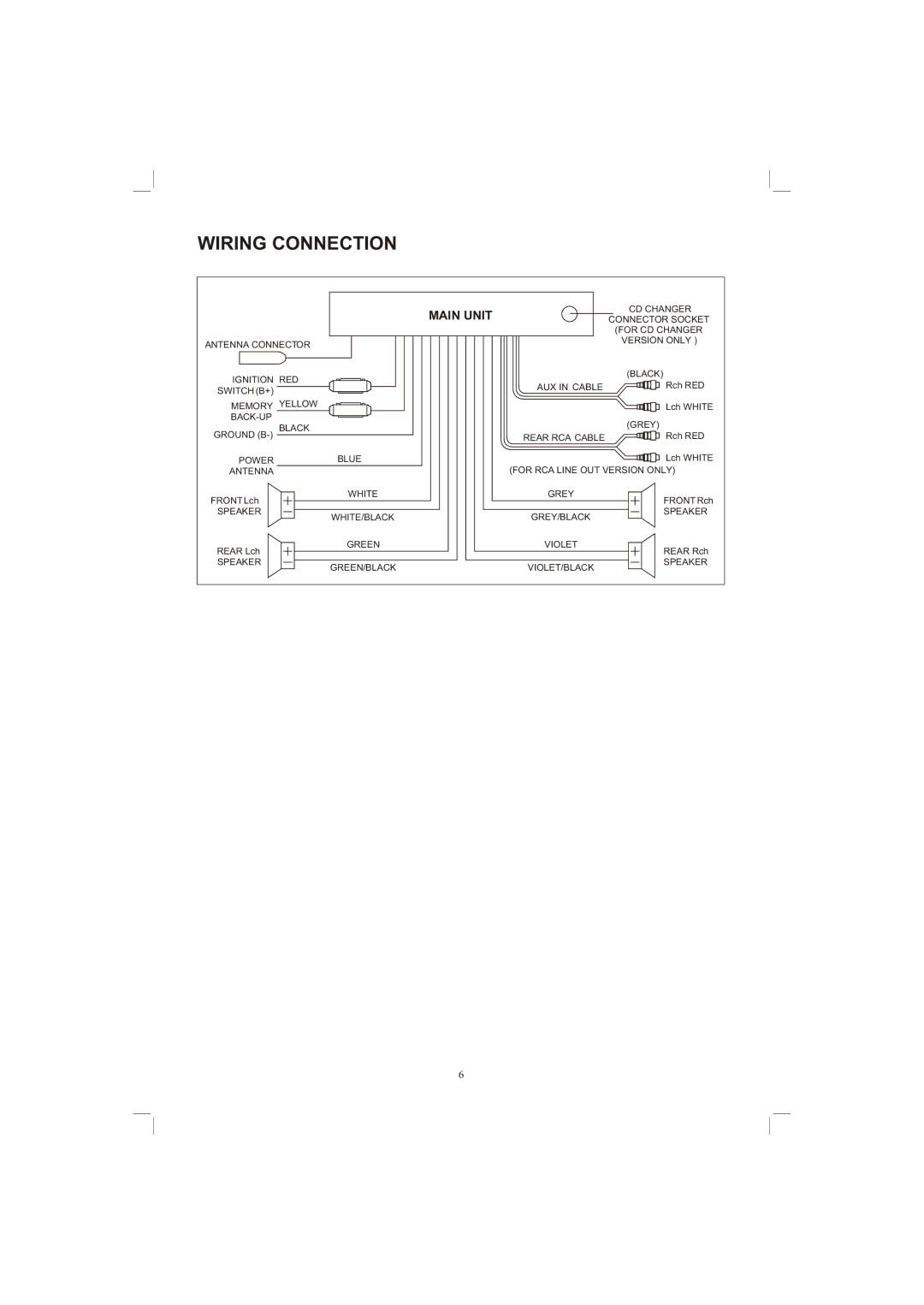 PYLE Audio PLPK65TVD owner manual Wiring Connection 