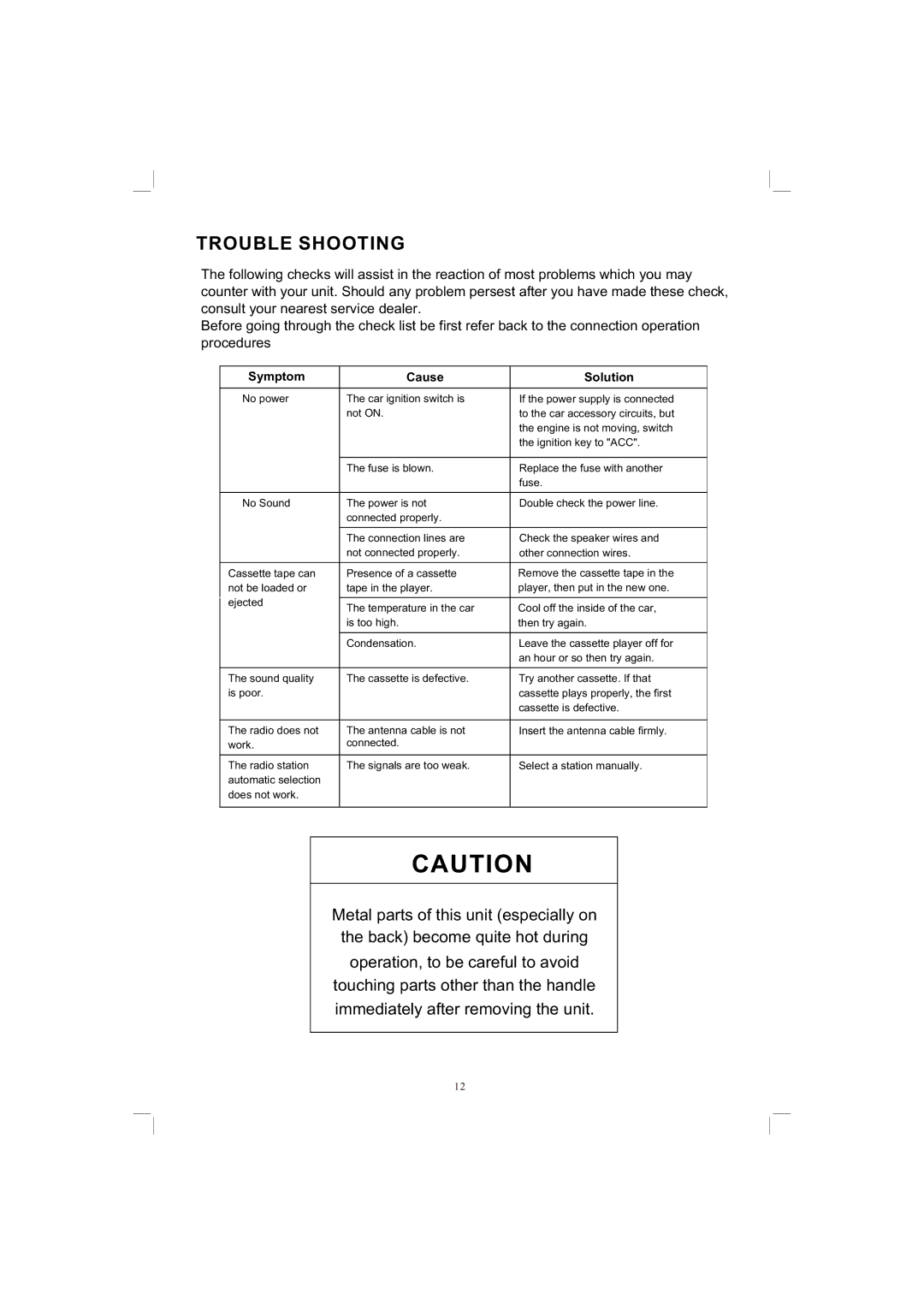 PYLE Audio PLPK65TVD owner manual Symptom 