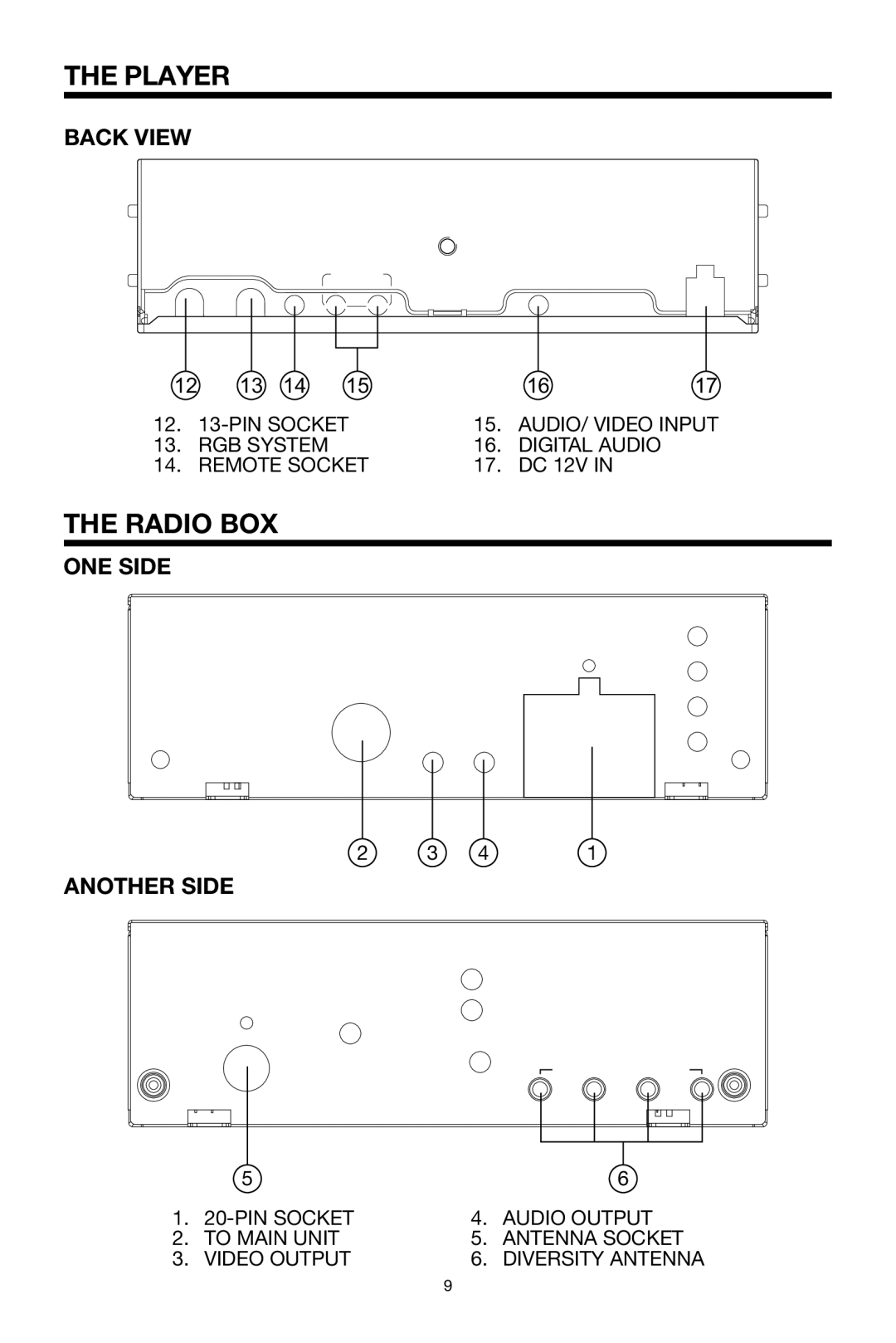 PYLE Audio PLPK65TVD owner manual Radio BOX, Back View, ONE Side Another Side 