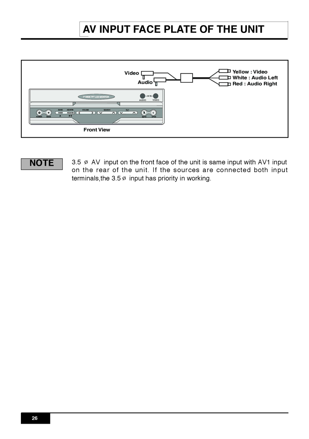 PYLE Audio PLR7N manual AV Input Face Plate of the Unit 