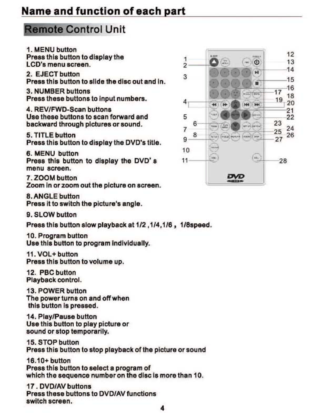 PYLE Audio PLRD133F manual 