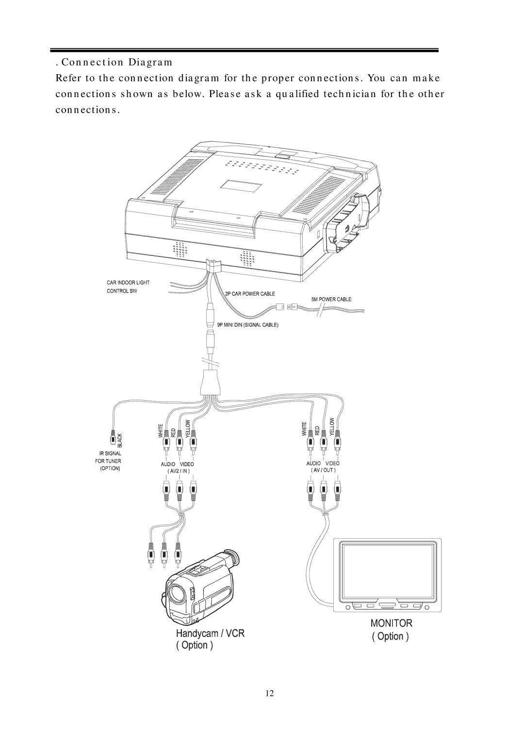 PYLE Audio PLRDVD10 manual Connection Diagram 