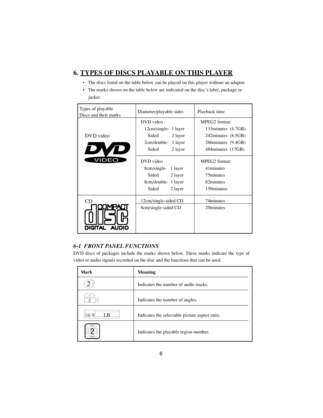 PYLE Audio PLRDVD13 manual Types of Discs Playable on this Player, Front Panel Functions 