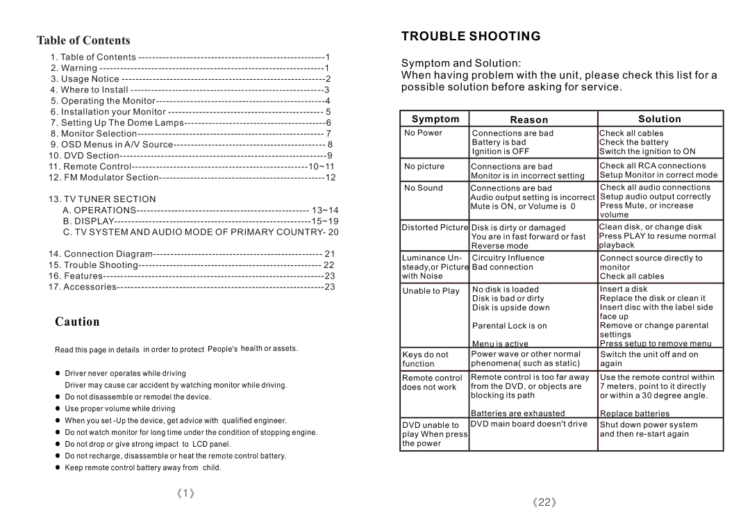 PYLE Audio PLRTD155 specifications Table of Contents, Trouble Shooting 