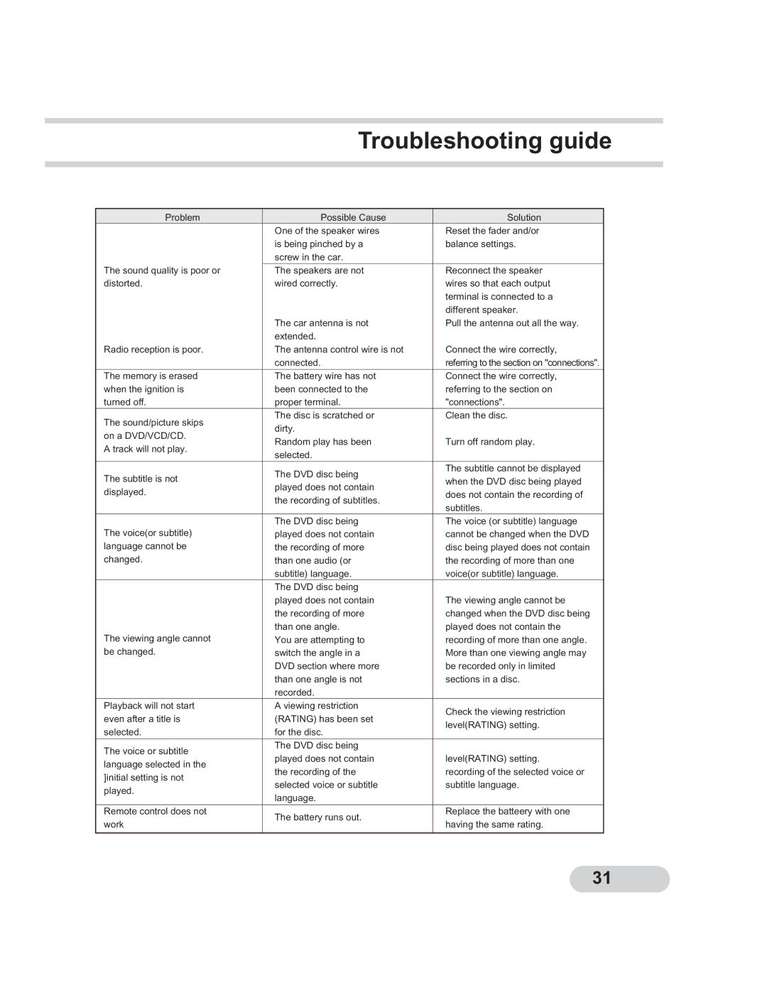 PYLE Audio PLTCDN7 manual Referring to the section on connections 