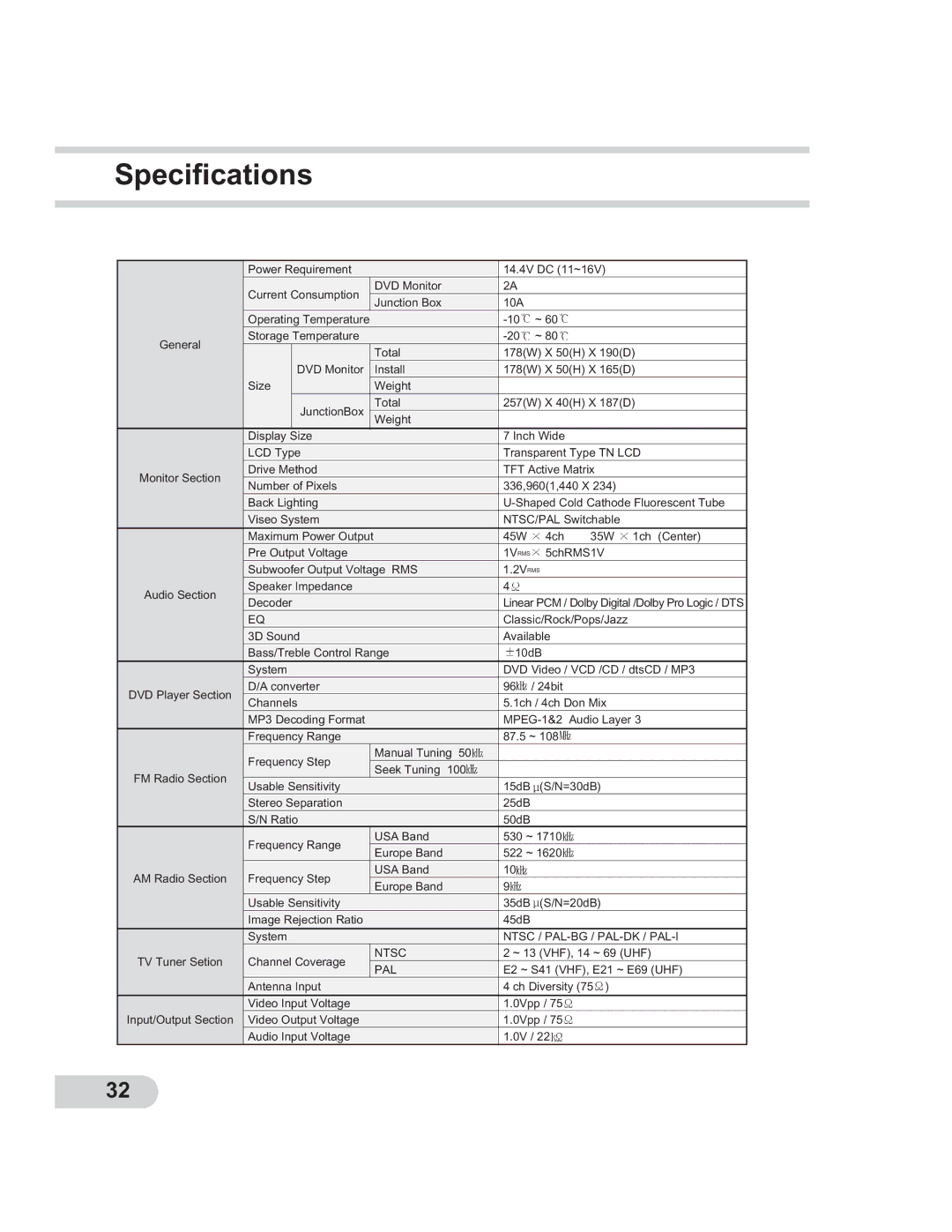 PYLE Audio PLTCDN7 manual Specifications, 2VRMS 