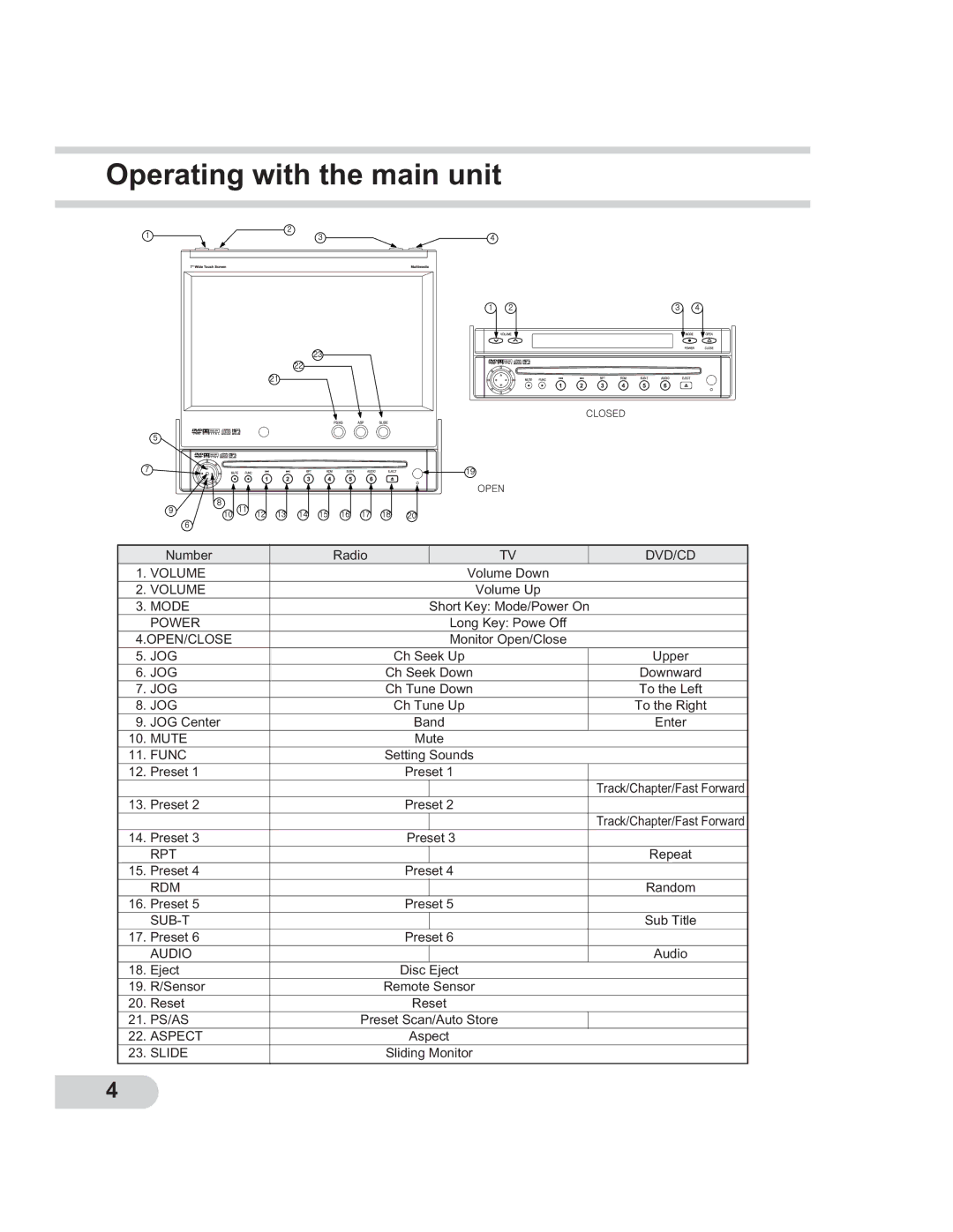 PYLE Audio PLTCDN7 manual Operating with the main unit 