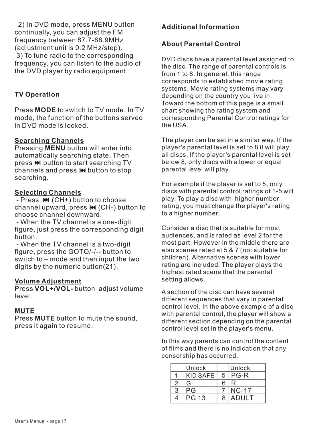 PYLE Audio PLTDF25 owner manual Mute 