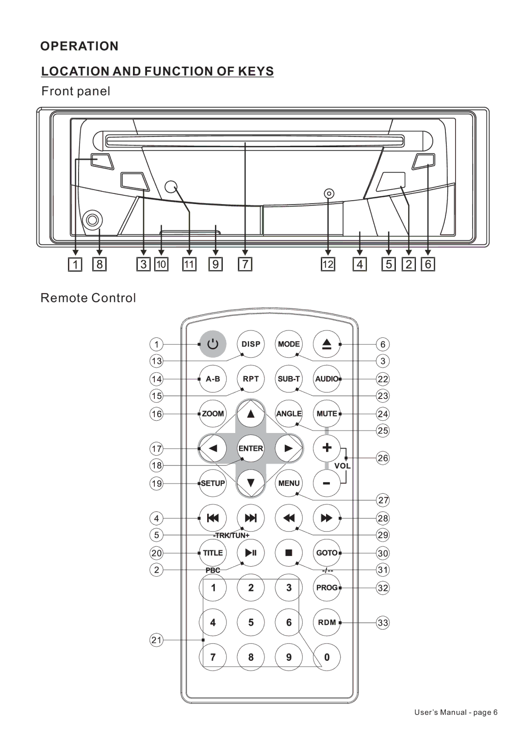 PYLE Audio PLTDF25 owner manual Operation Location and Function of Keys 