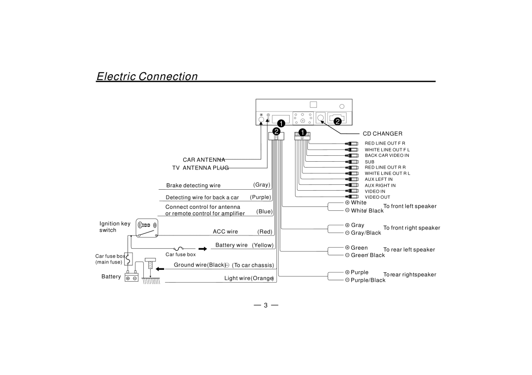 PYLE Audio PLTDN71 manual 