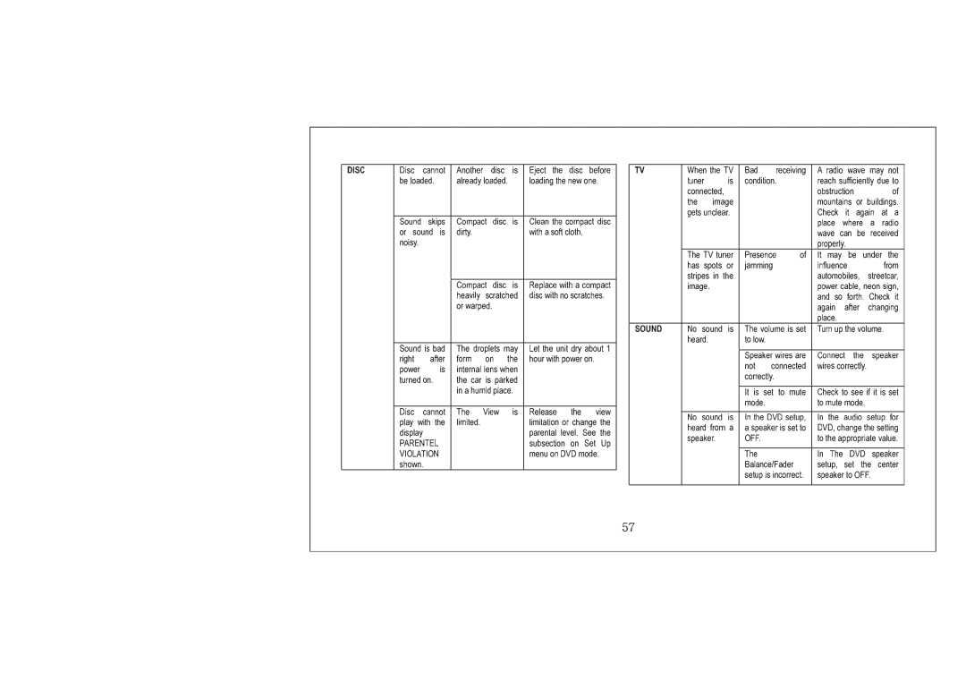 PYLE Audio PLTNV66 manual 