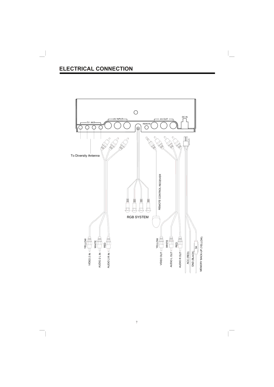 PYLE Audio PLTV165 owner manual Electrical Connection 