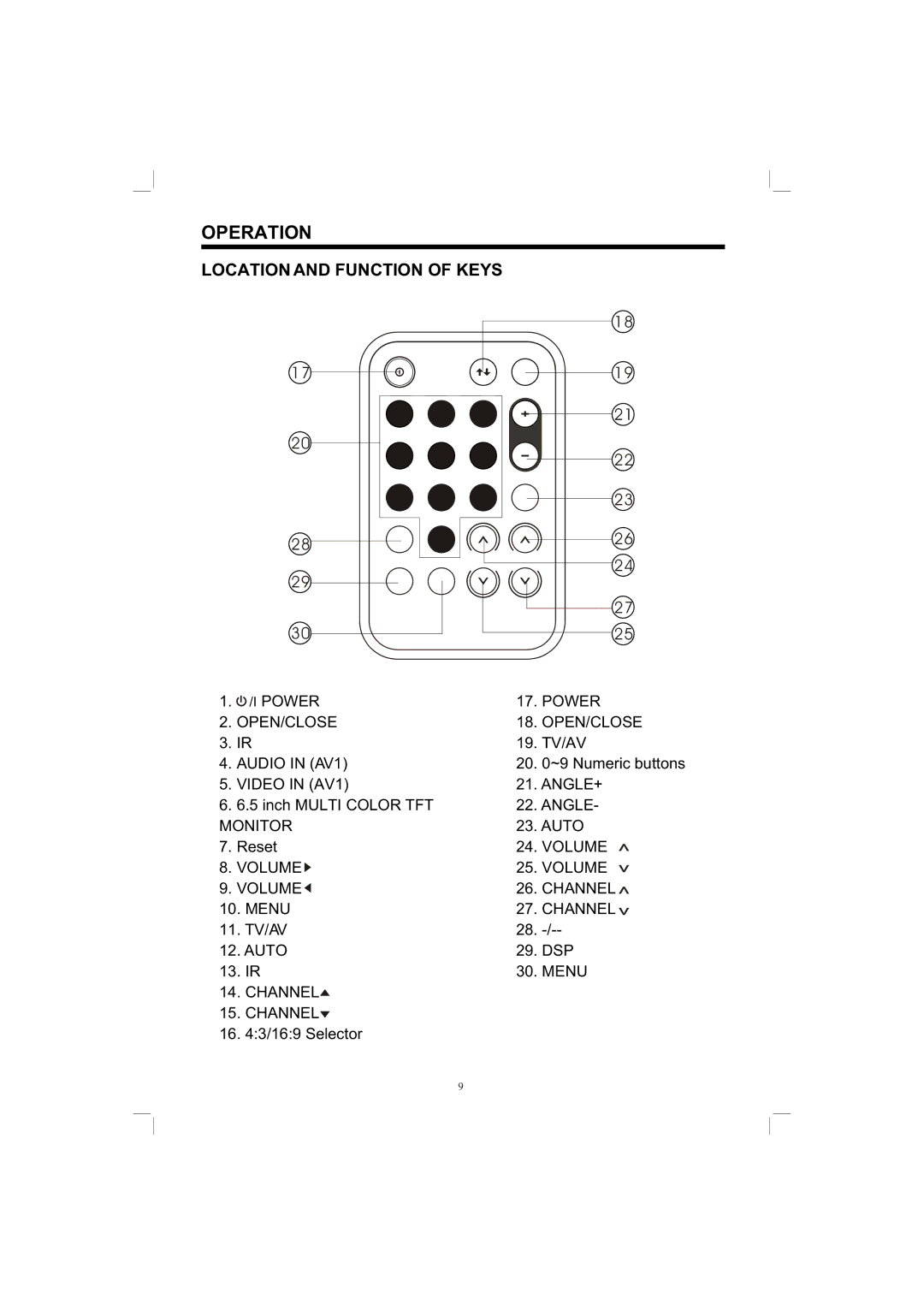 PYLE Audio PLTV165 owner manual Power OPEN/CLOSE 