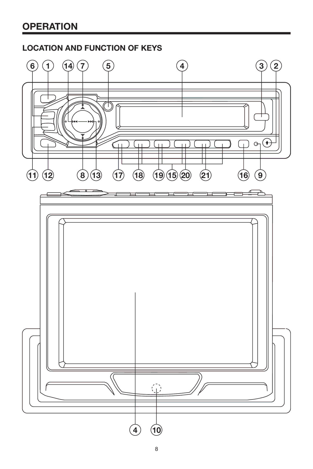 PYLE Audio PLTV64R owner manual Operation, Location and Function of Keys 