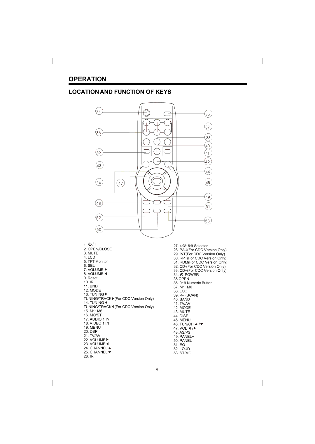 PYLE Audio PLTV65R owner manual OPEN/CLOSE Mute 