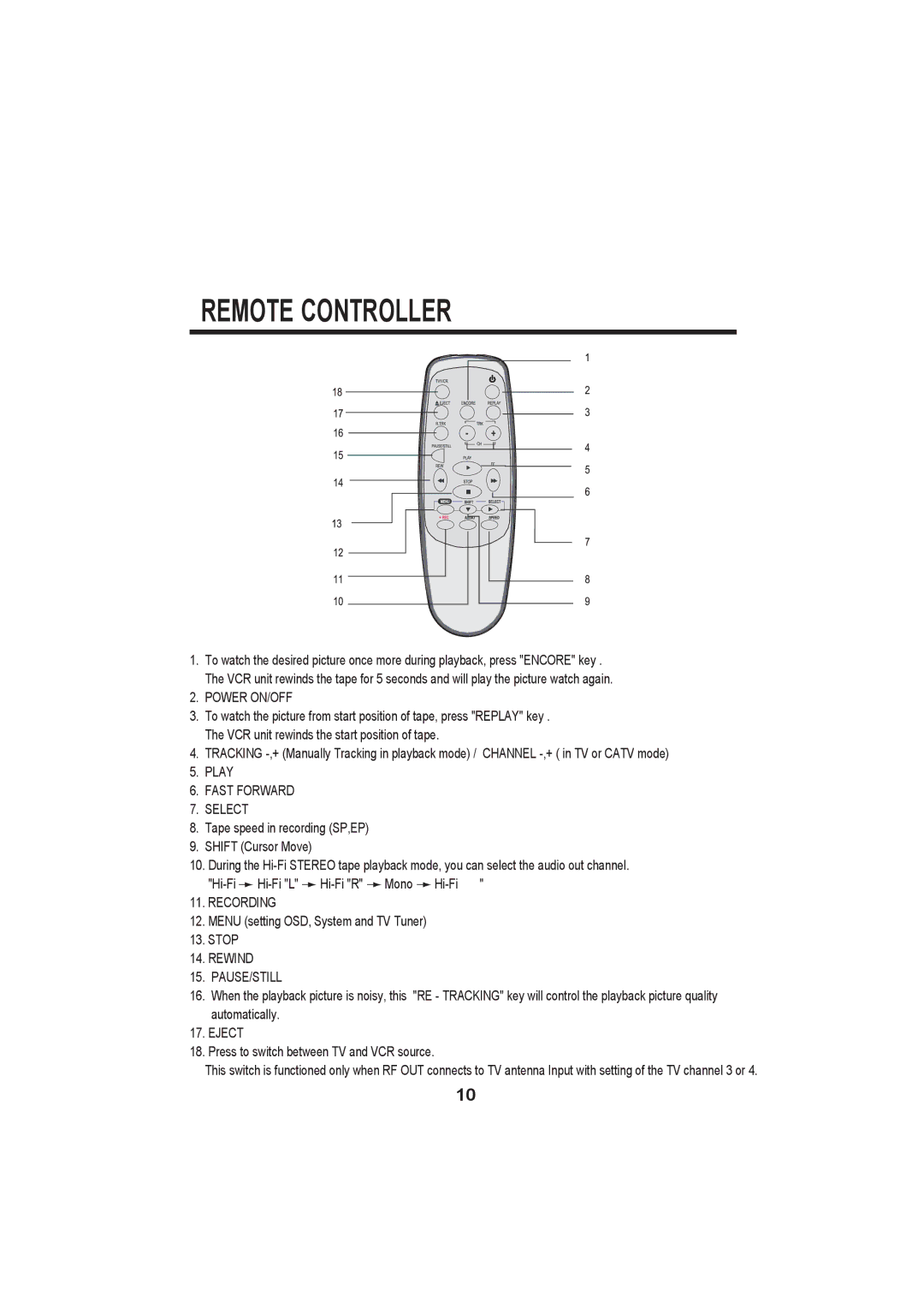 PYLE Audio PLTVCP85 manual Remote Controller, Power ON/OFF 