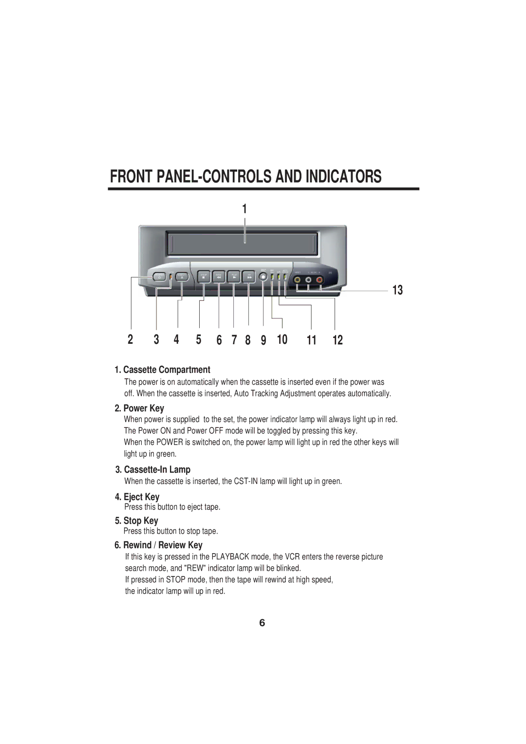 PYLE Audio PLTVCP85 manual Front PANEL-CONTROLS and Indicators, Cassette Compartment 