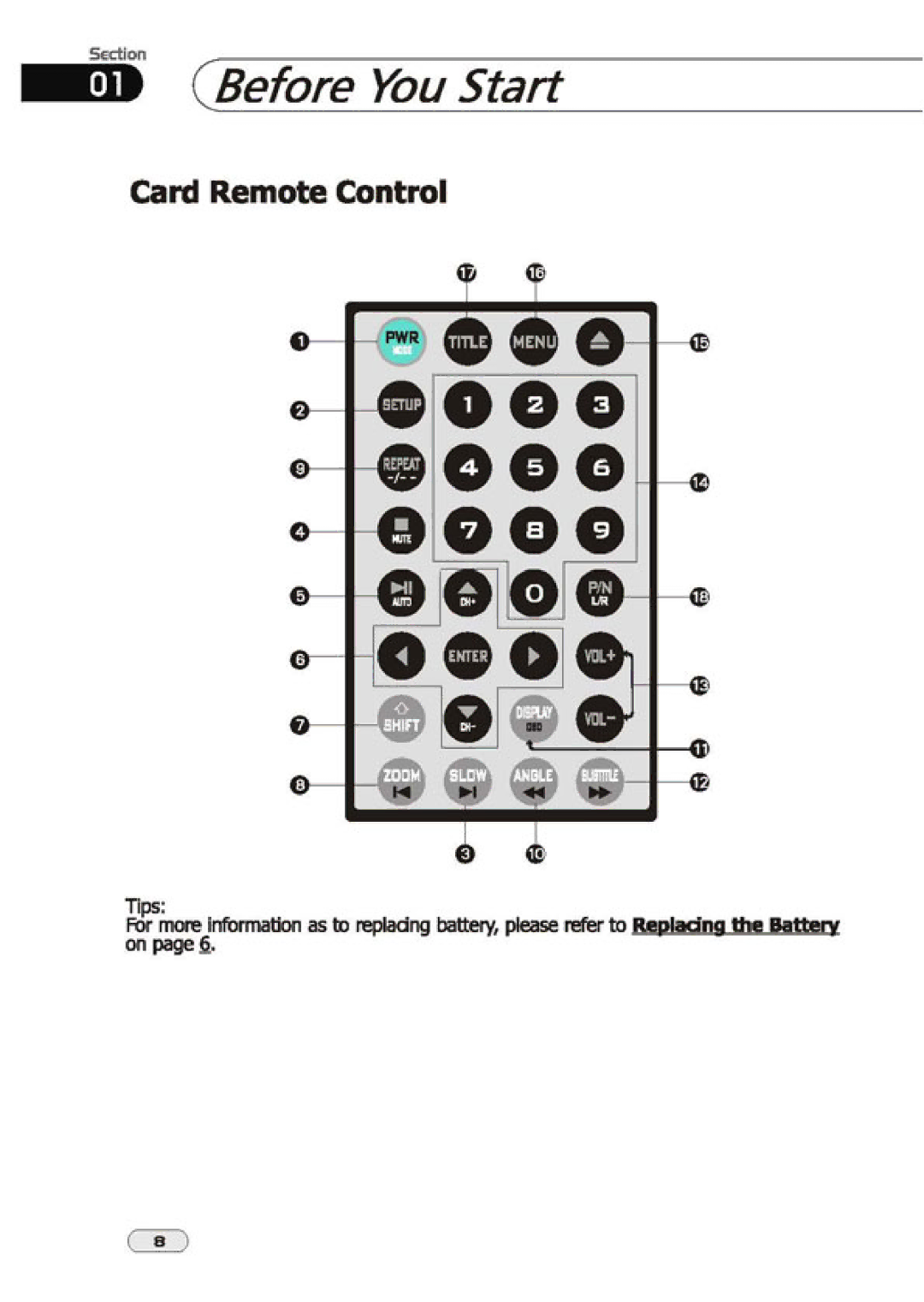 PYLE Audio PLTVD-137 manual 