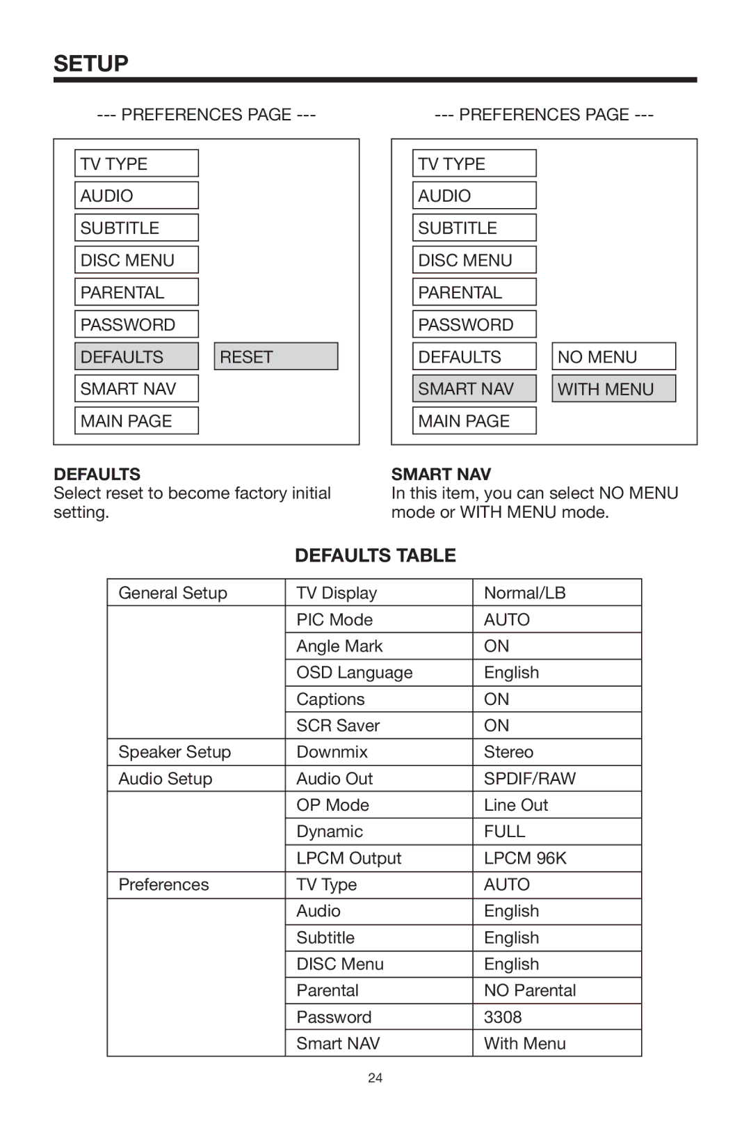 PYLE Audio PLTVD5P owner manual Defaults Table, Smart NAV, Full 