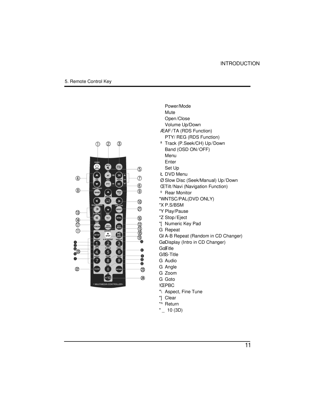 PYLE Audio PLTVD7IN manual Remote Control Key 