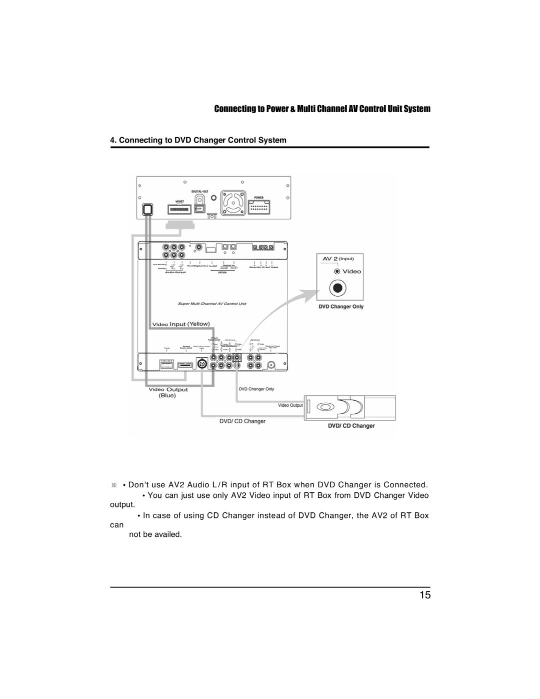 PYLE Audio PLTVD7IN manual Connecting to DVD Changer Control System 