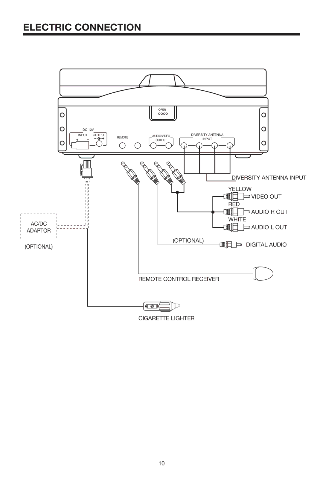 PYLE Audio PLTVD7P owner manual Electric Connection 