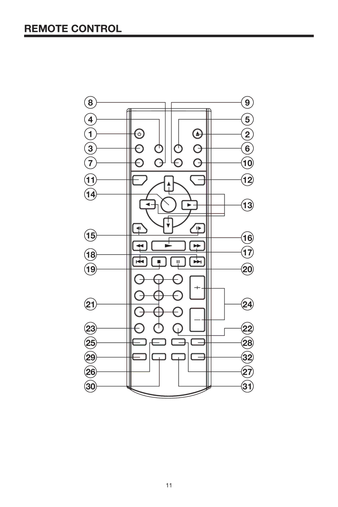 PYLE Audio PLTVD7P owner manual Remote Control 