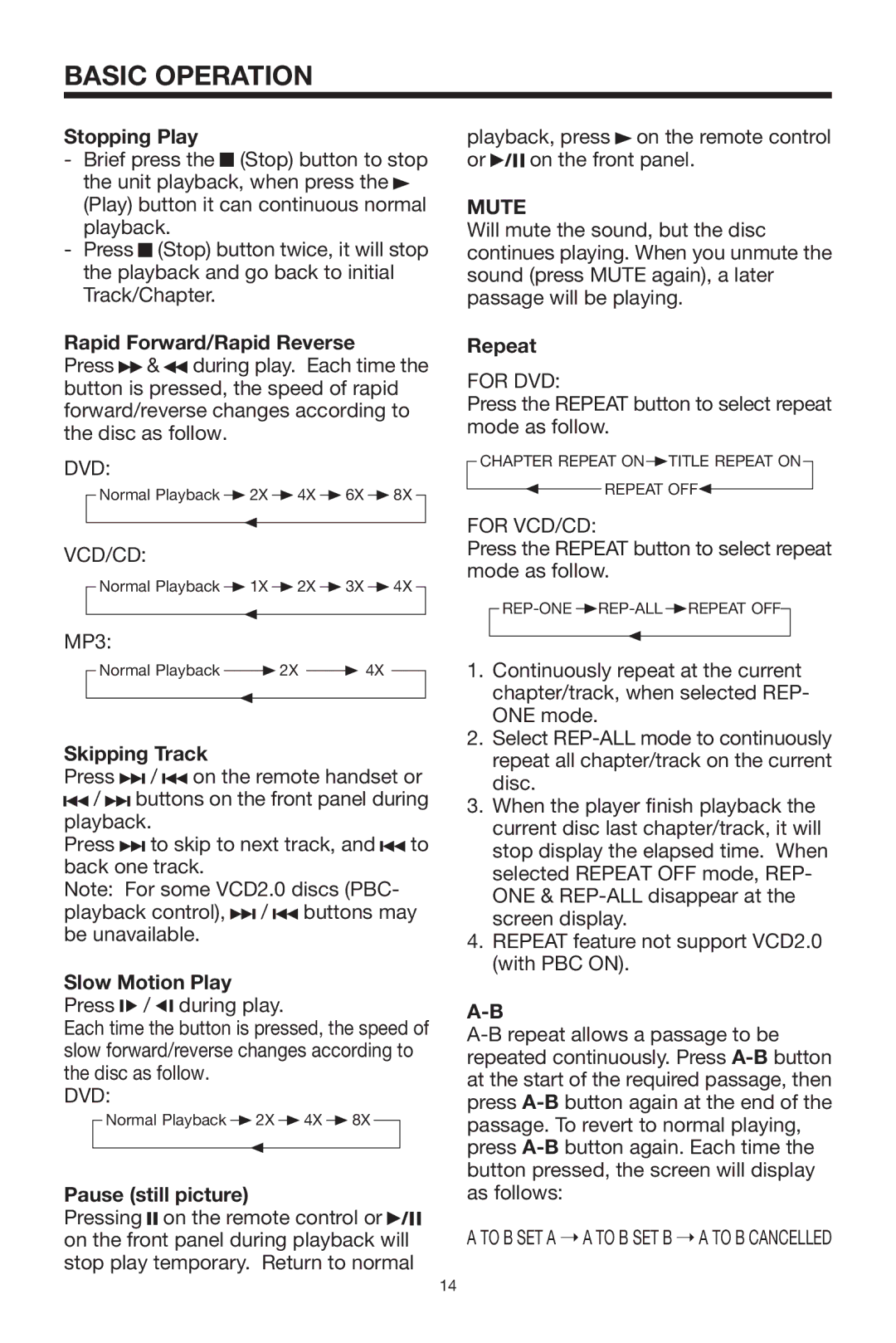 PYLE Audio PLTVD7P owner manual Basic Operation, Mute 