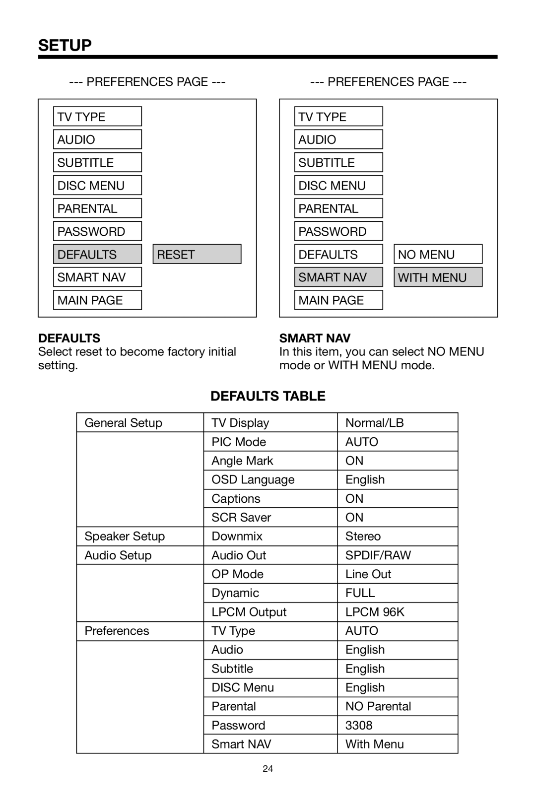 PYLE Audio PLTVD7P owner manual Defaults Table, Smart NAV, Full 