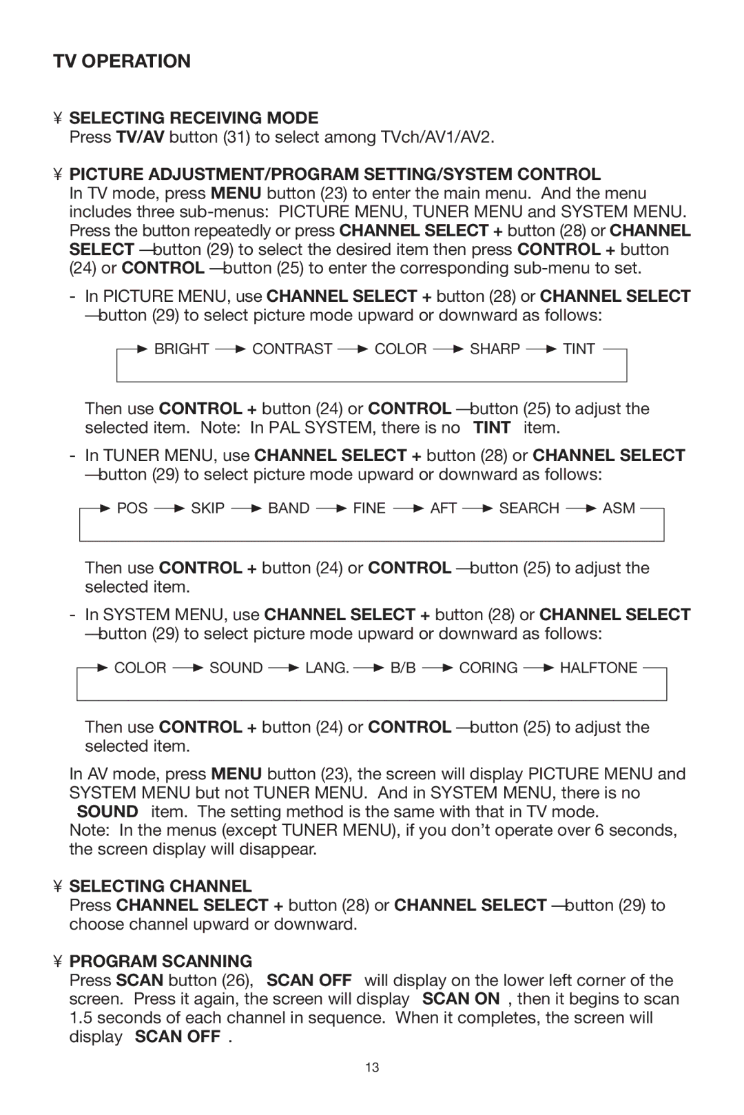 PYLE Audio PLTVR5 owner manual TV Operation, Selecting Receiving Mode, Picture ADJUSTMENT/PROGRAM SETTING/SYSTEM Control 