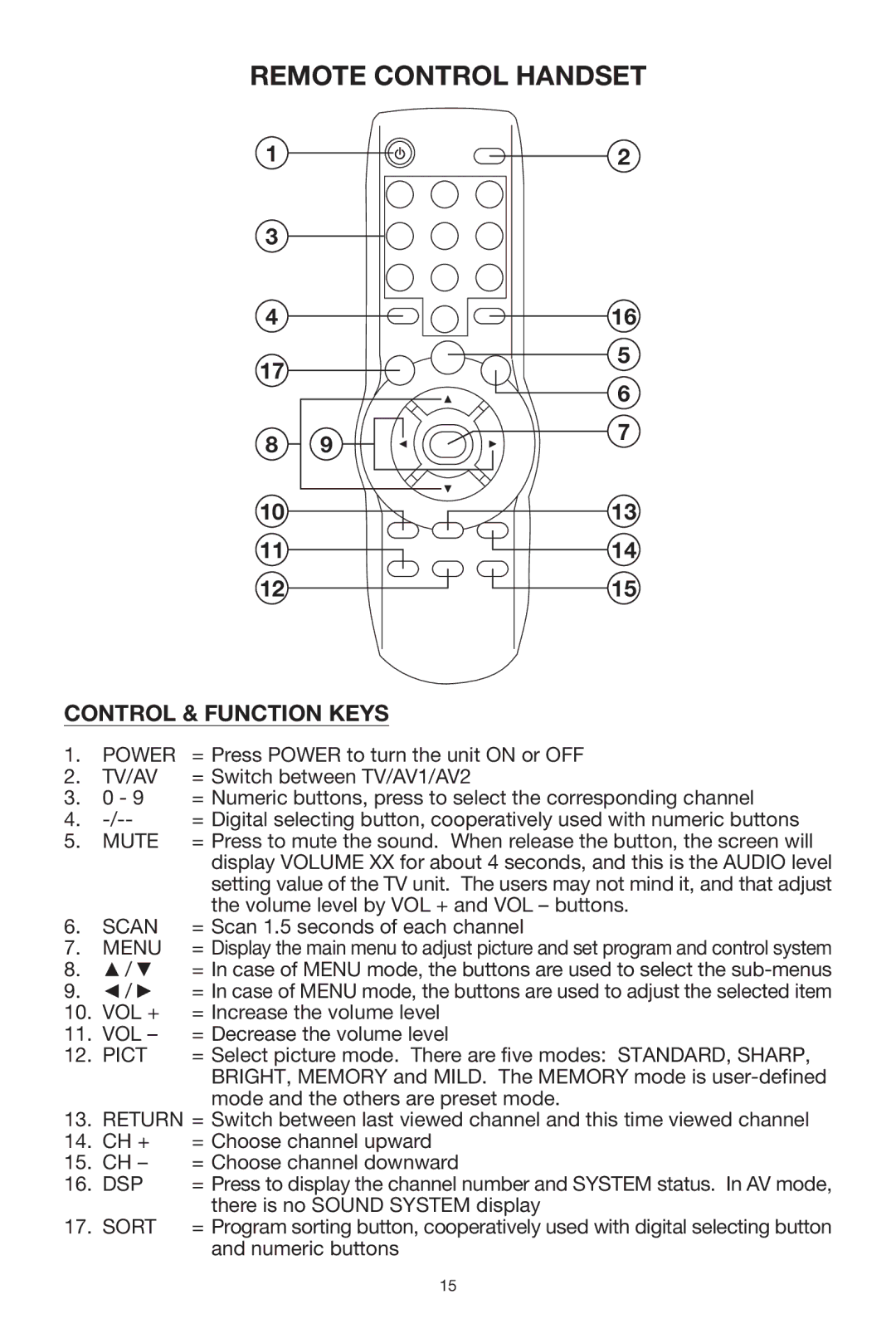 PYLE Audio PLTVR5 owner manual Remote Control Handset, Control & Function Keys 