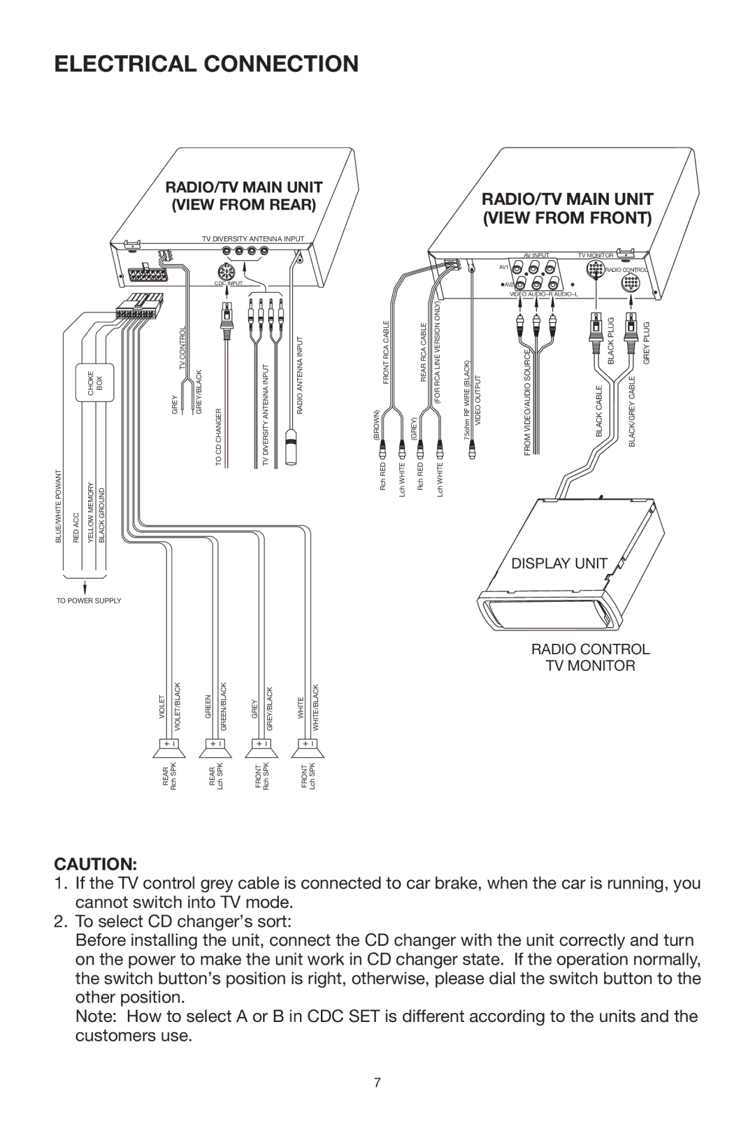 PYLE Audio PLTVR5 owner manual Electrical Connection, RADIO/TV Main Unit View from Front 