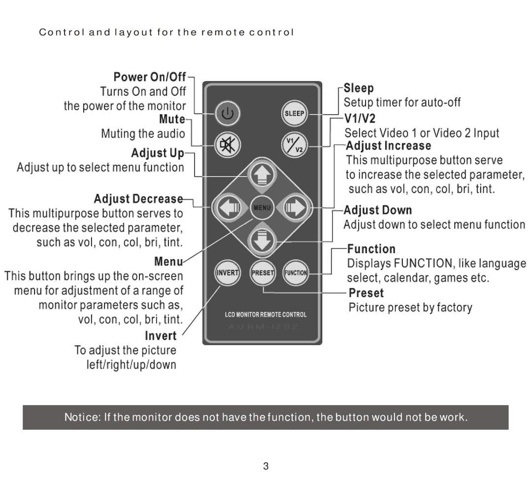 PYLE Audio PLVS7HM manual Control and layout for the remote control 