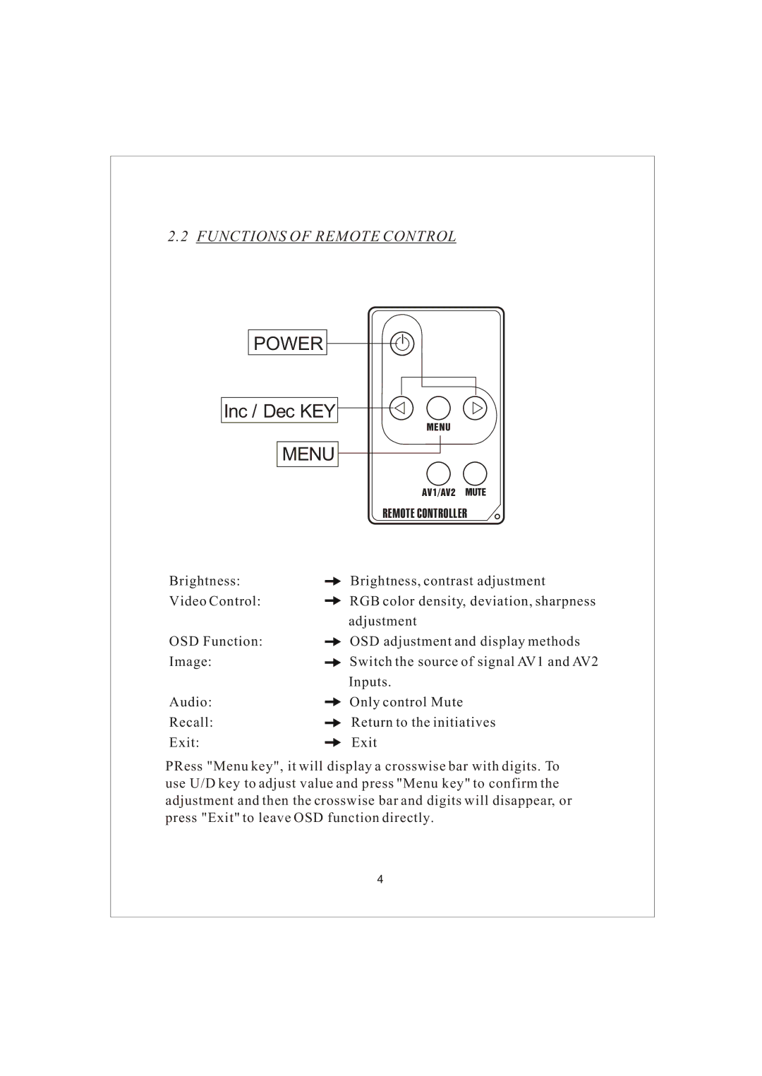 PYLE Audio PLVW1045R manual Menu, Functions of Remote Control 