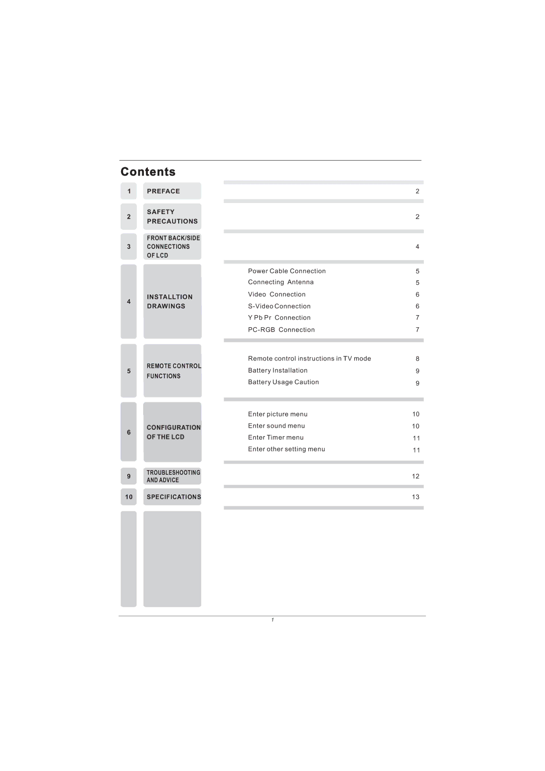 PYLE Audio PM15LCD manual Contents 