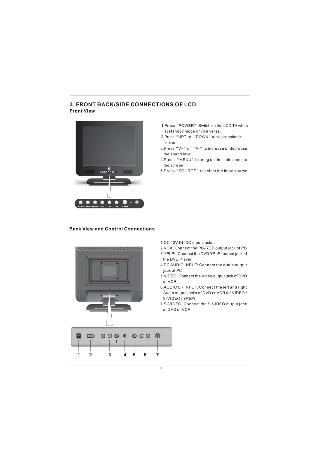 PYLE Audio PM15LCD manual Front BACK/SIDE Connections of LCD, Front View, Back View and Control Connections 