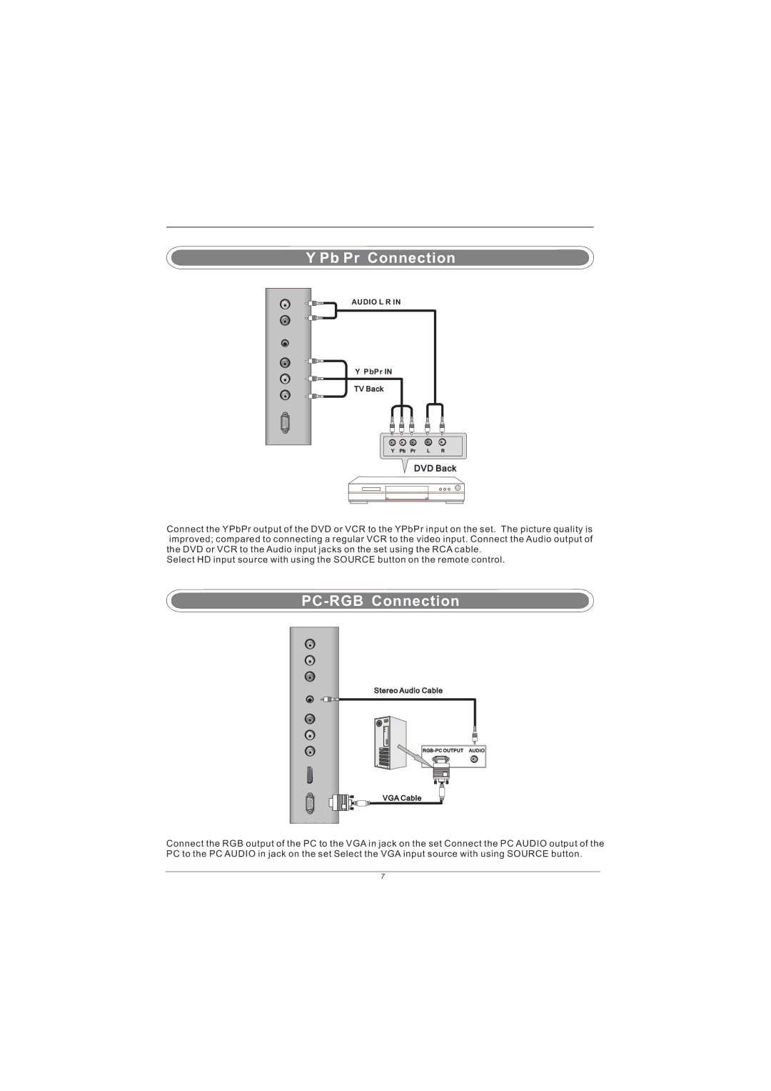 PYLE Audio PM15LCD manual Pb Pr Connection, PC-RGB Connection 