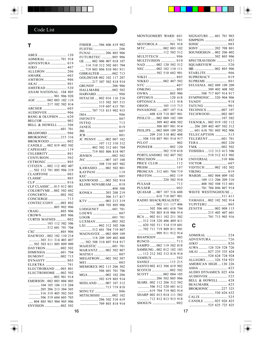 PYLE Audio PM725 manual Code List 