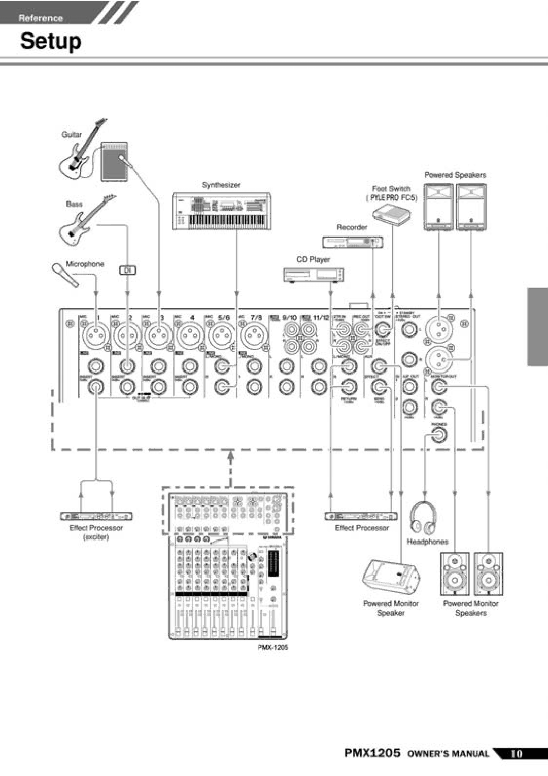 PYLE Audio PMX-1205 manual 