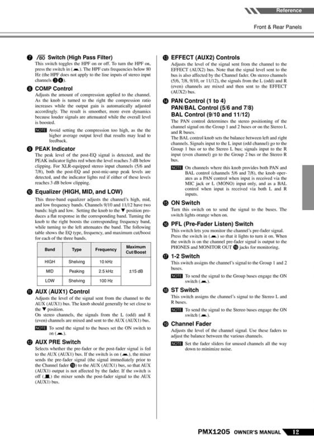 PYLE Audio PMX-1205 manual 