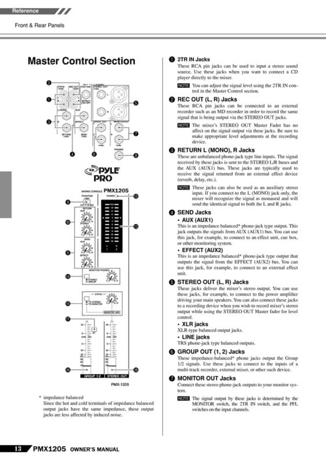 PYLE Audio PMX-1205 manual 