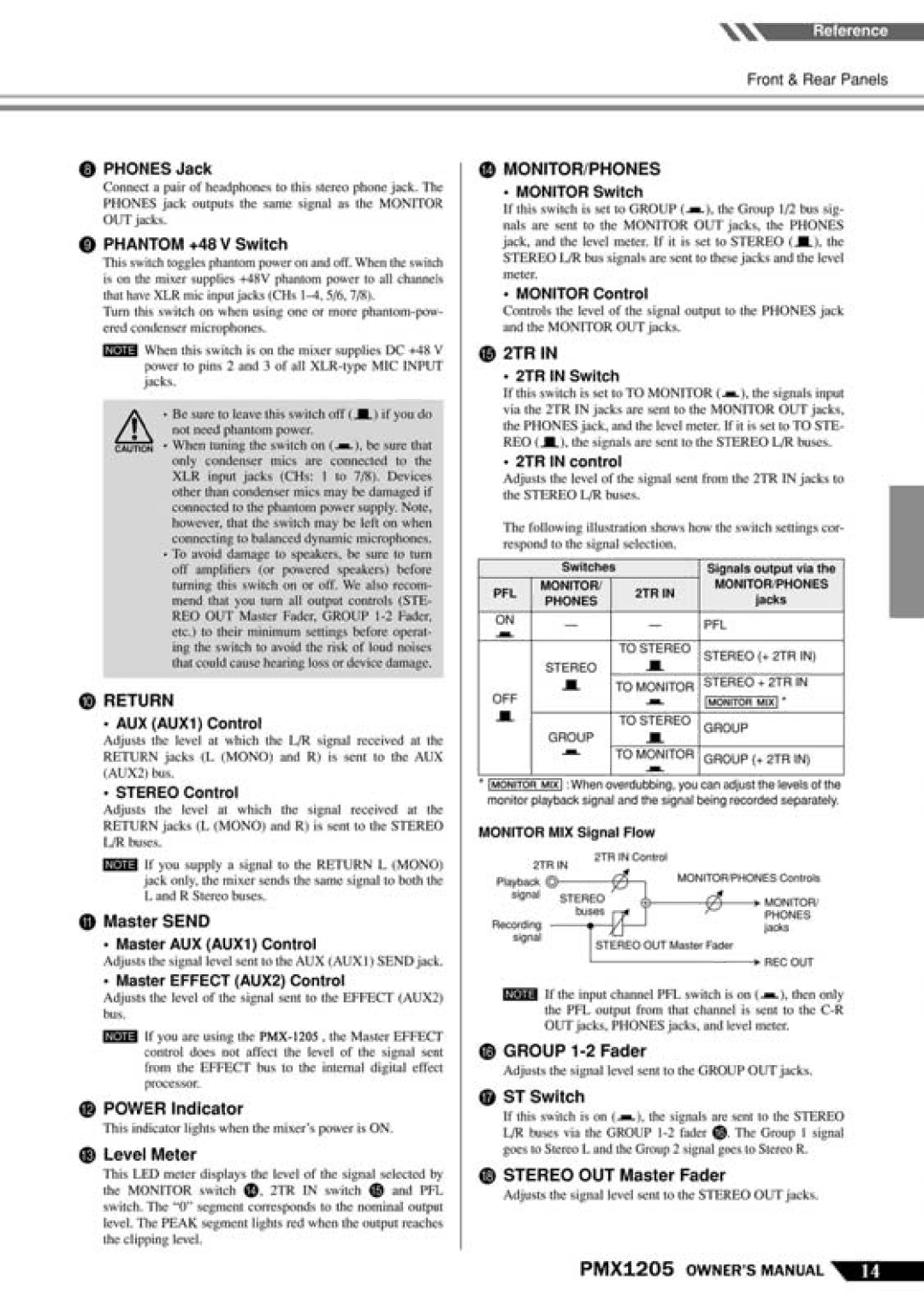 PYLE Audio PMX-1205 manual 