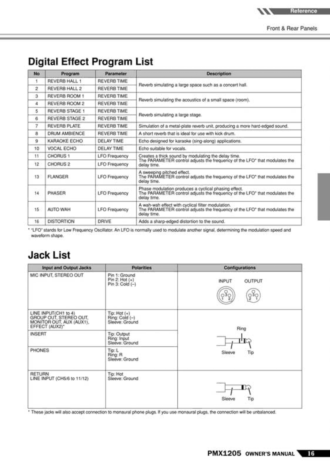 PYLE Audio PMX-1205 manual 